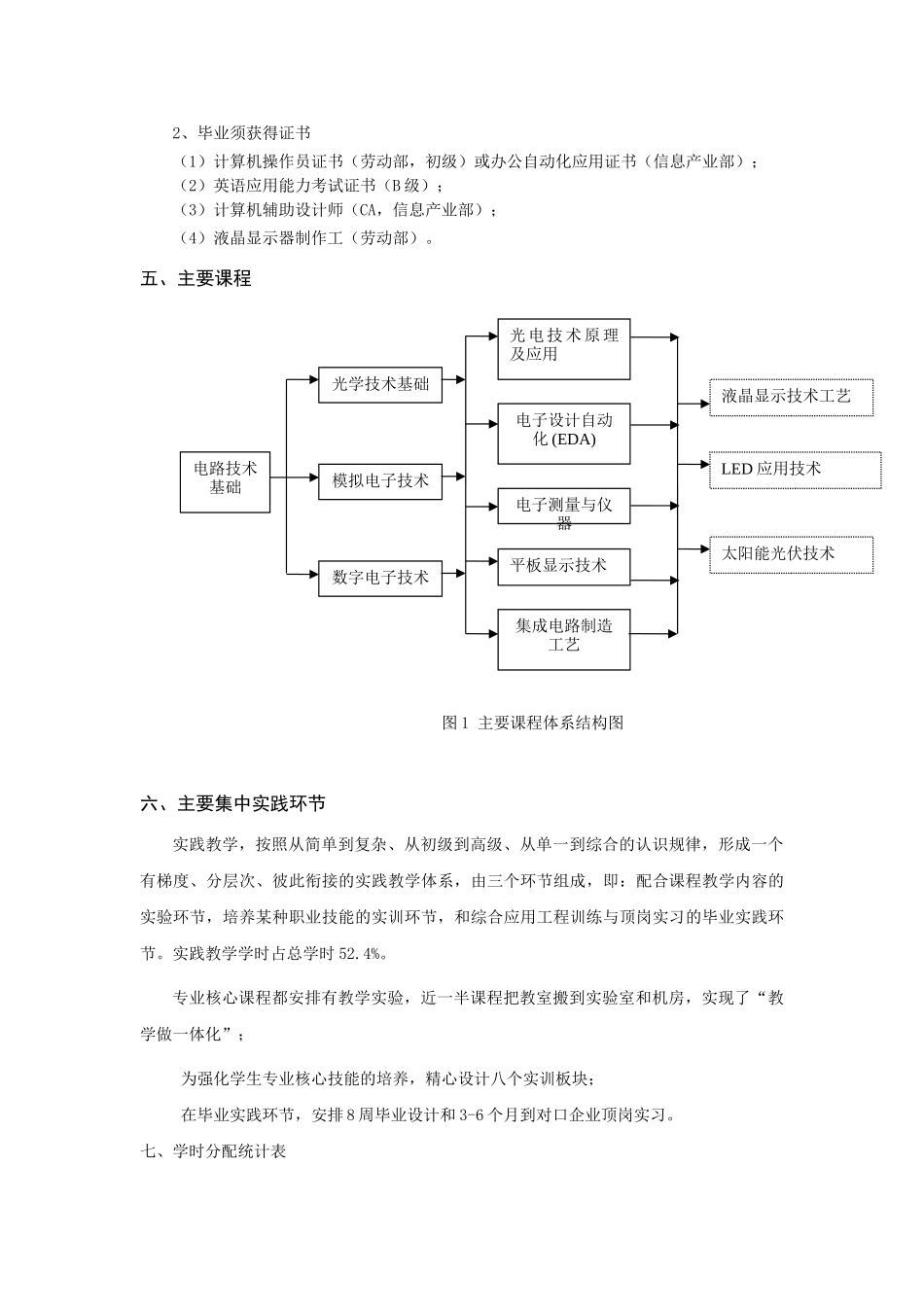 武汉交通光电子技术专业人才培养方案09_第2页