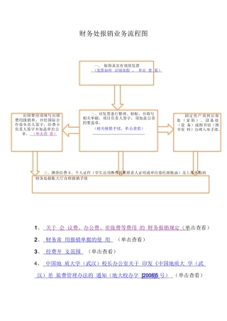 财务处报销业务流程图