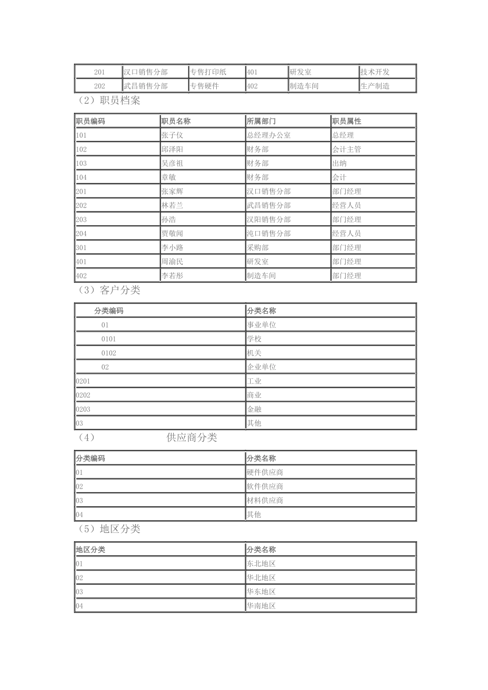 武汉光谷会计资料_第3页
