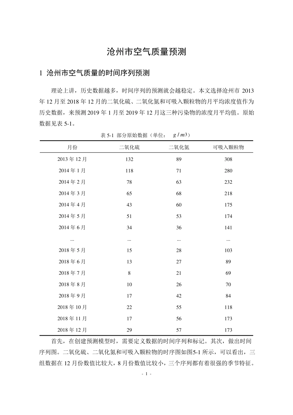 沧州空气质量预测_第1页