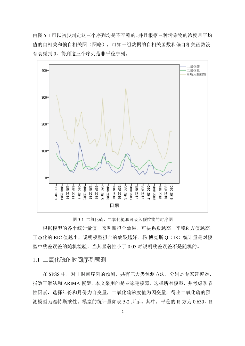 沧州空气质量预测_第2页