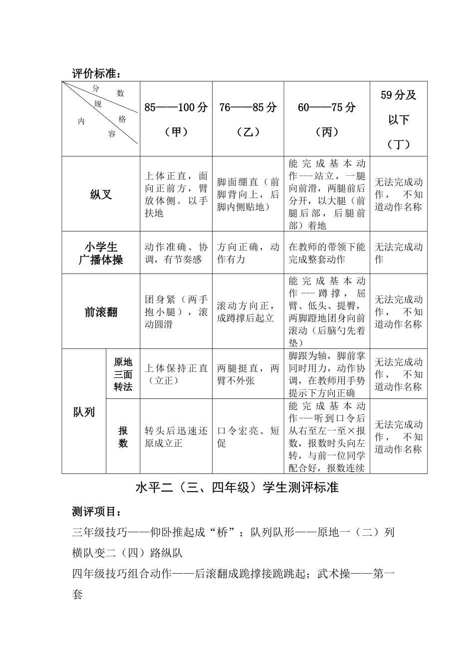 武昌区小学体育学科教学工作质量评价方案_第3页