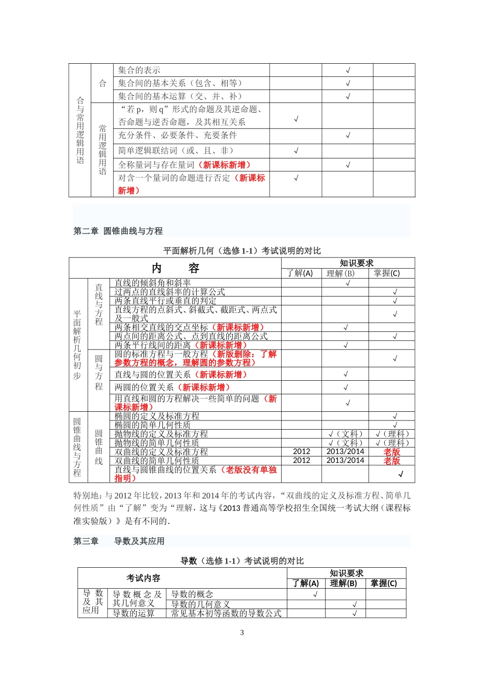 湖北省高考数学考试说明分析选修1-1_第3页
