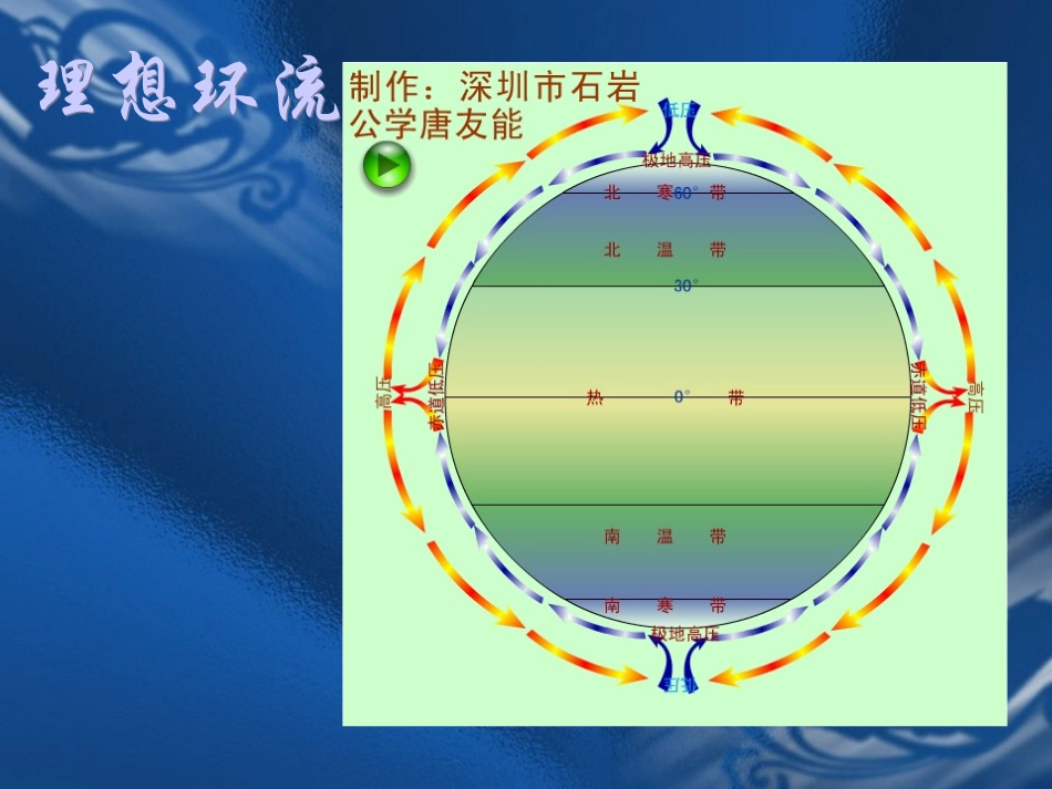 大气环流动画_第3页