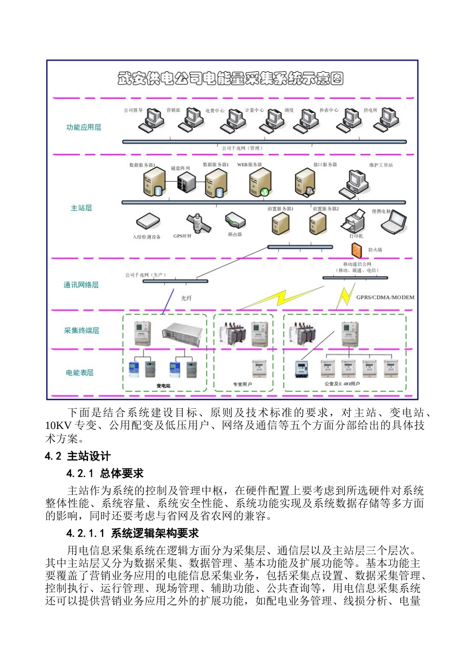武安采集技术方案(已补充的)_第2页