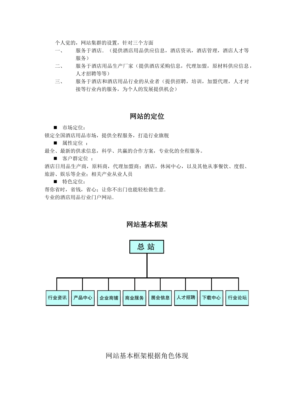 酒店用品行业网站运营方案_第2页