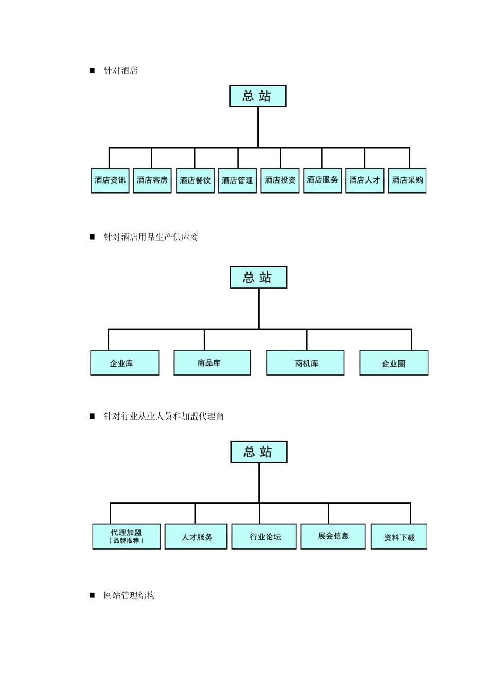 酒店用品行业网站运营方案_第3页