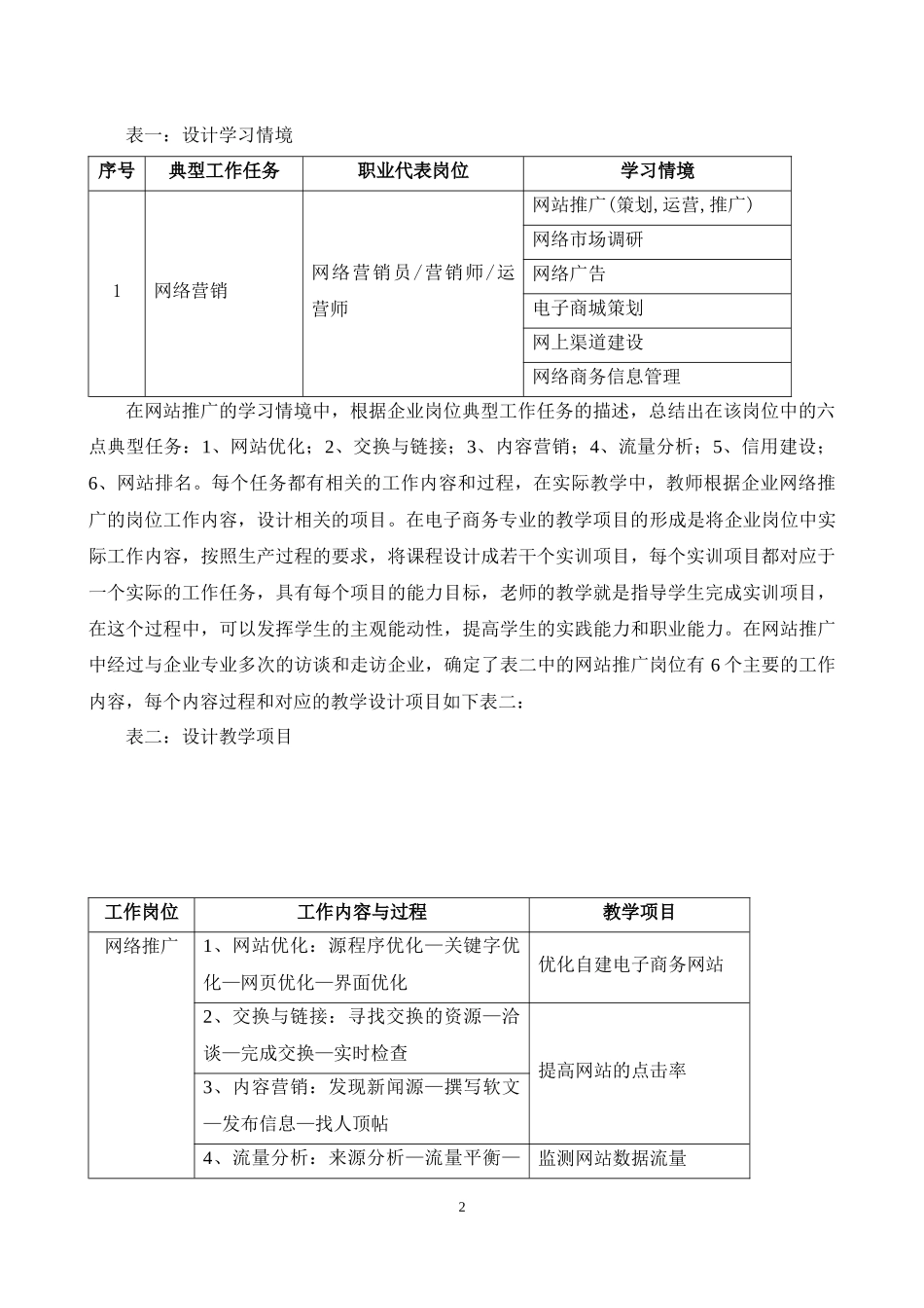 电子商务专业一体化教学模块设计_第3页