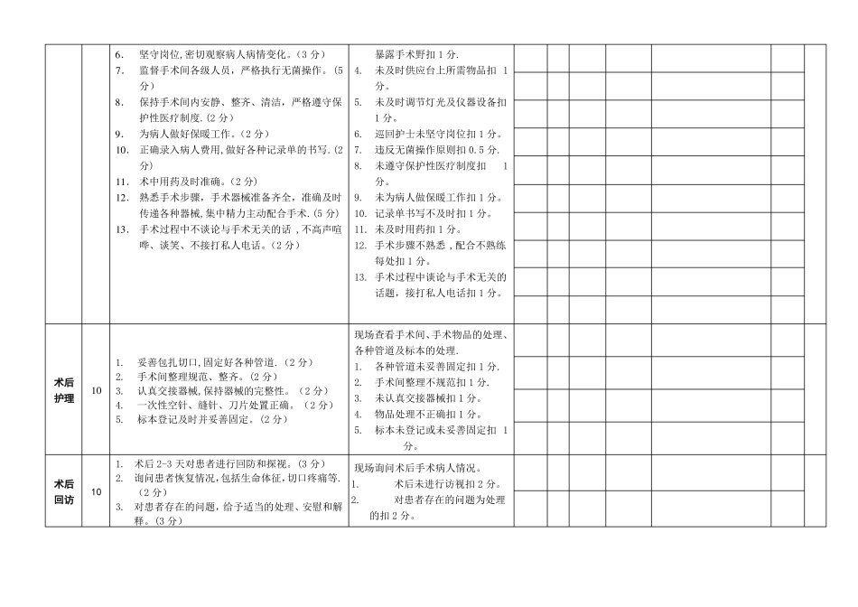 医院手术室护理质的量自查表_第2页