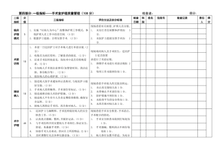 医院手术室护理质的量自查表