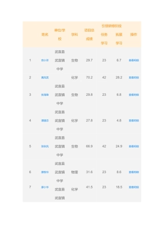 武宣镇中学理综坊最新成绩