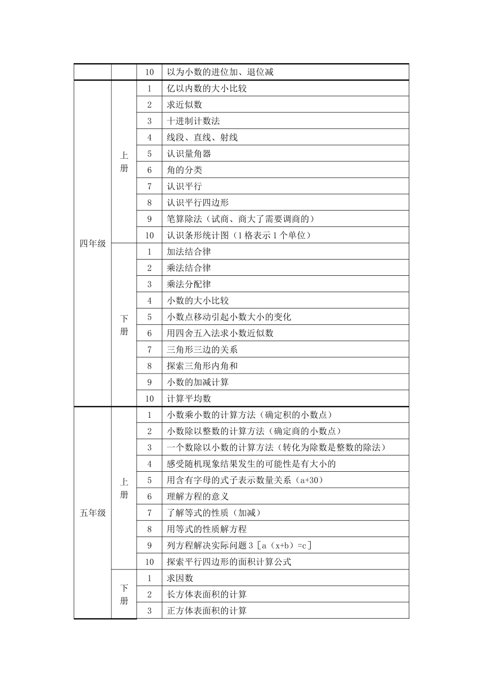 人教版小学1-6年级知识点_第3页