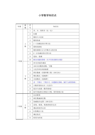 人教版小学1-6年级知识点