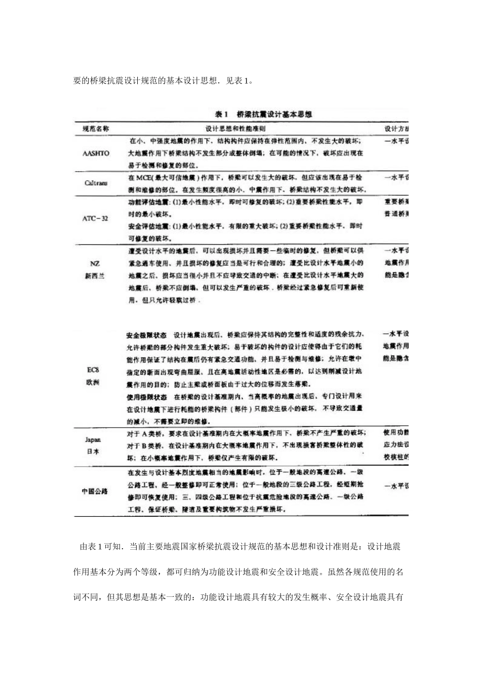 桥梁抗震设计规范的现状与发展趋势_第3页