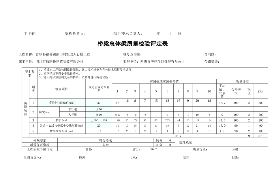 桥梁总体质量检验报告单_第2页