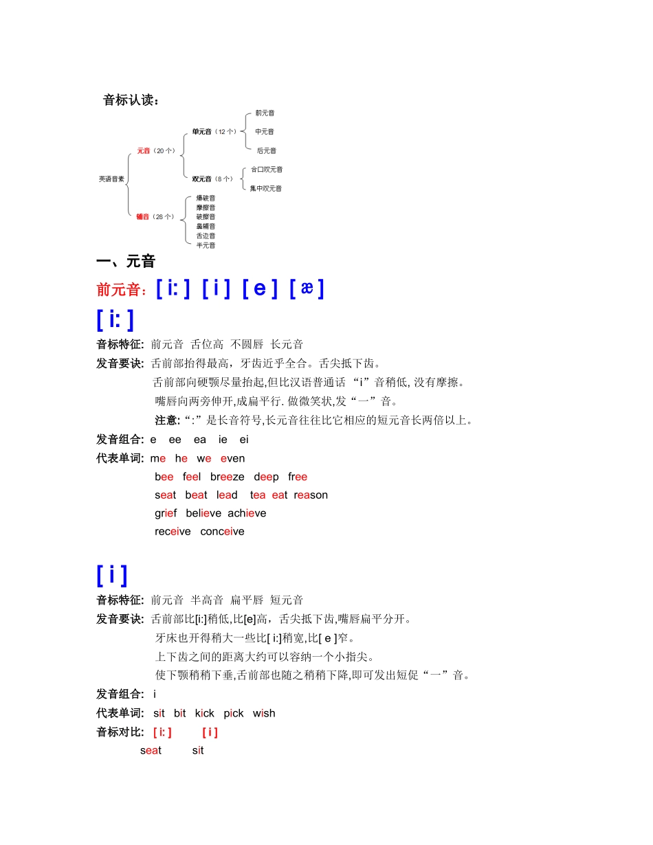 音标认读(完全版) (2)_第1页