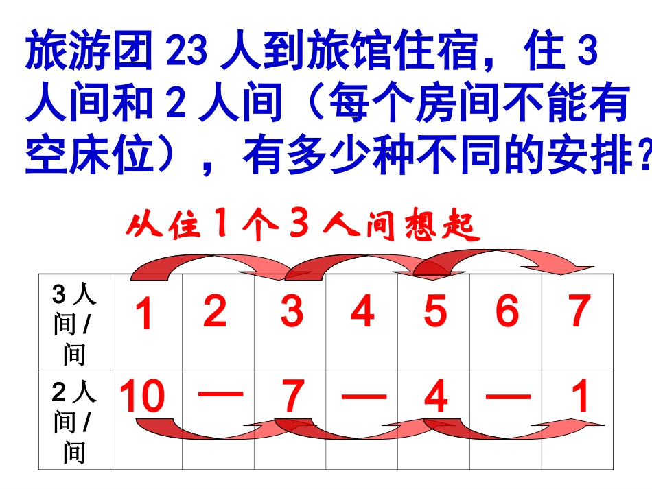 解决问题的策略(2)_第3页