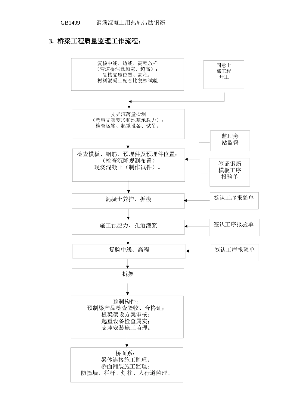 桥梁上部结构施工质量监理实施细则_第3页