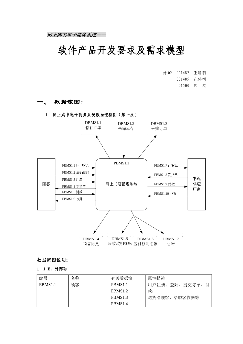 e网上购书电子商务系统--软件产品开发要求及需求模型(DOC 55)_第1页