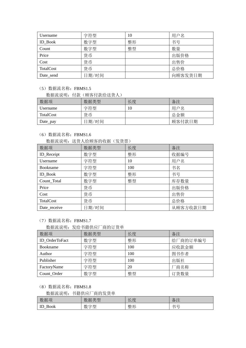 e网上购书电子商务系统--软件产品开发要求及需求模型(DOC 55)_第3页