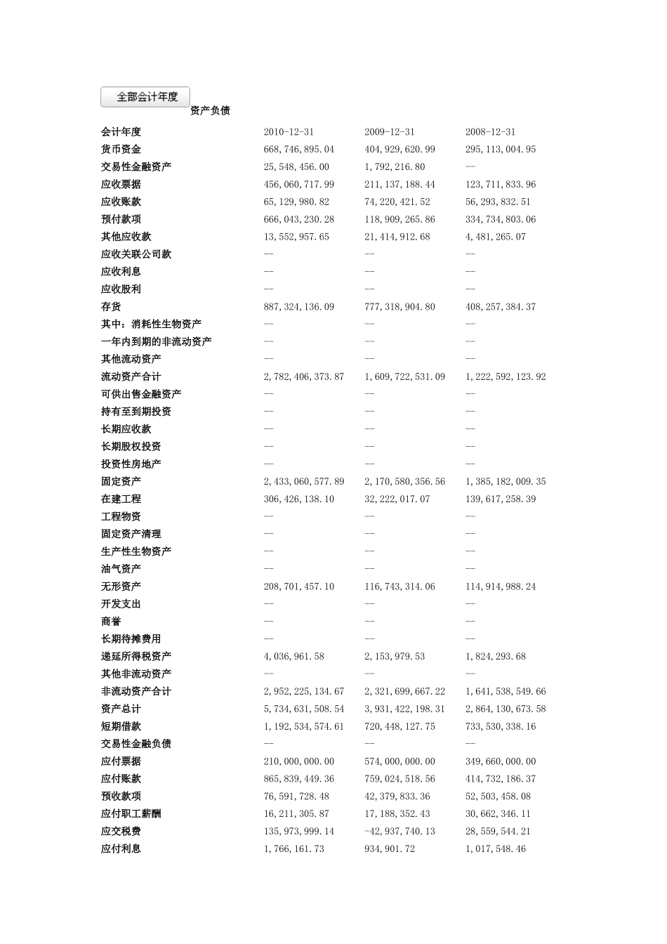 桐昆财务数据_第1页