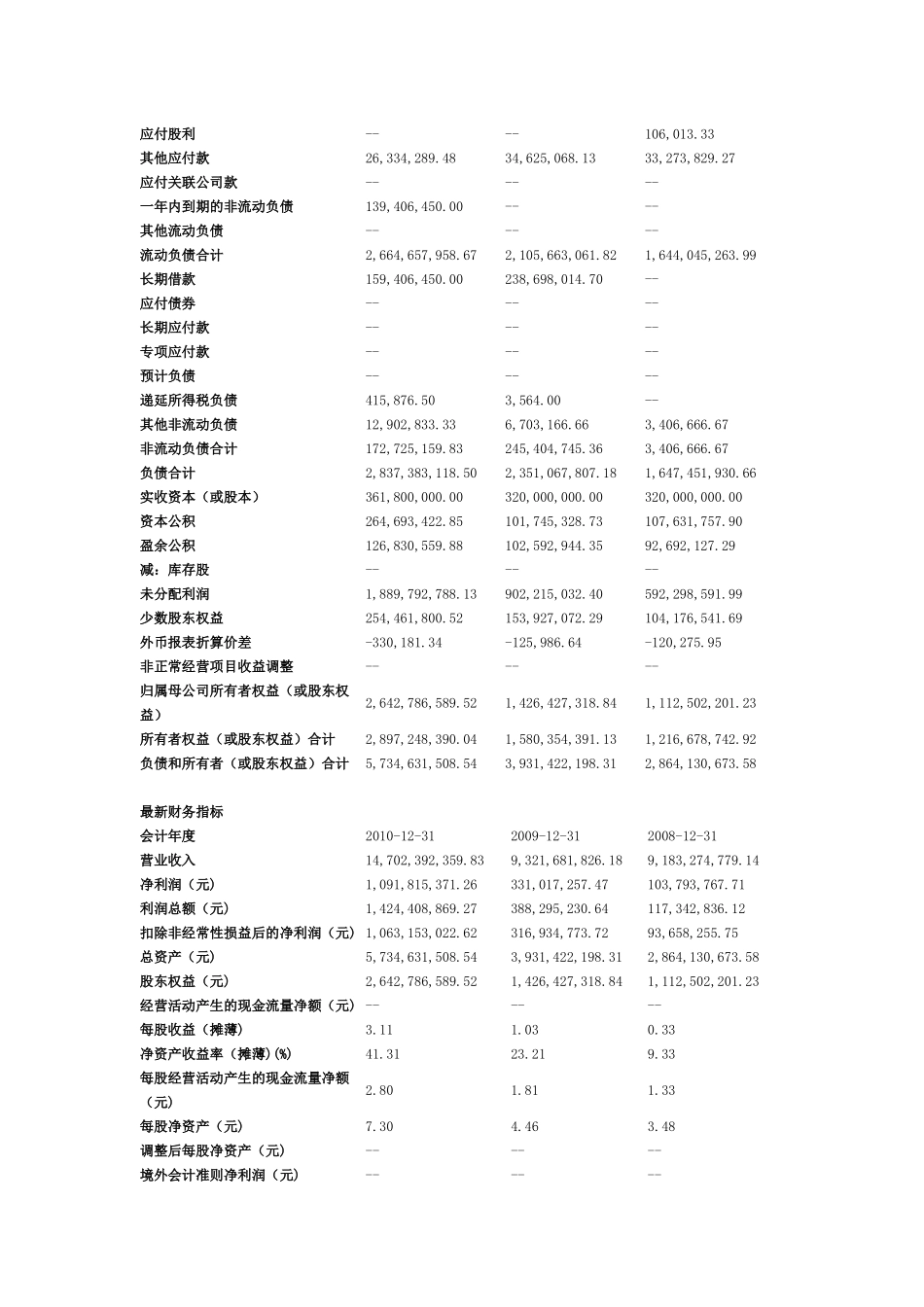 桐昆财务数据_第2页