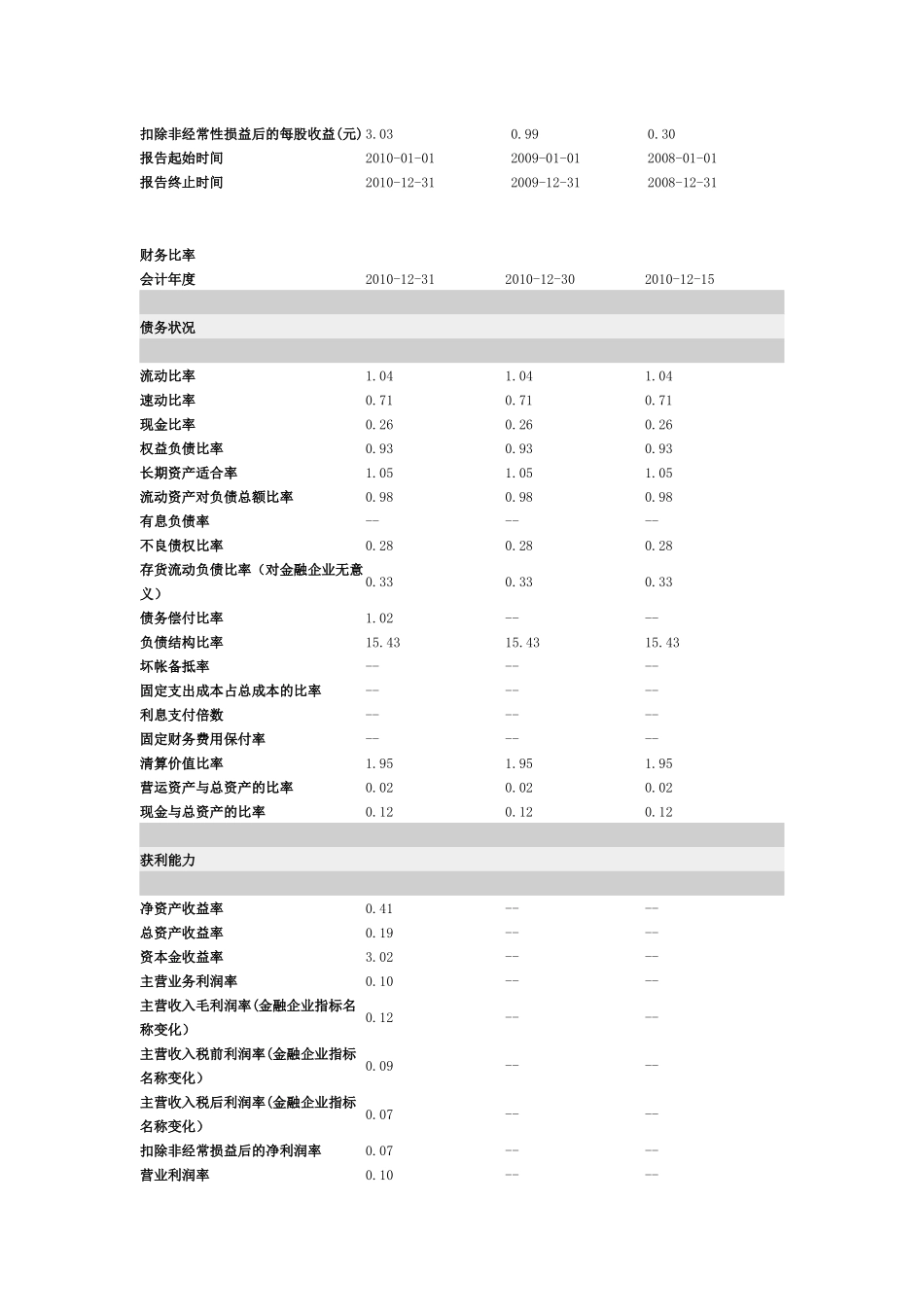 桐昆财务数据_第3页