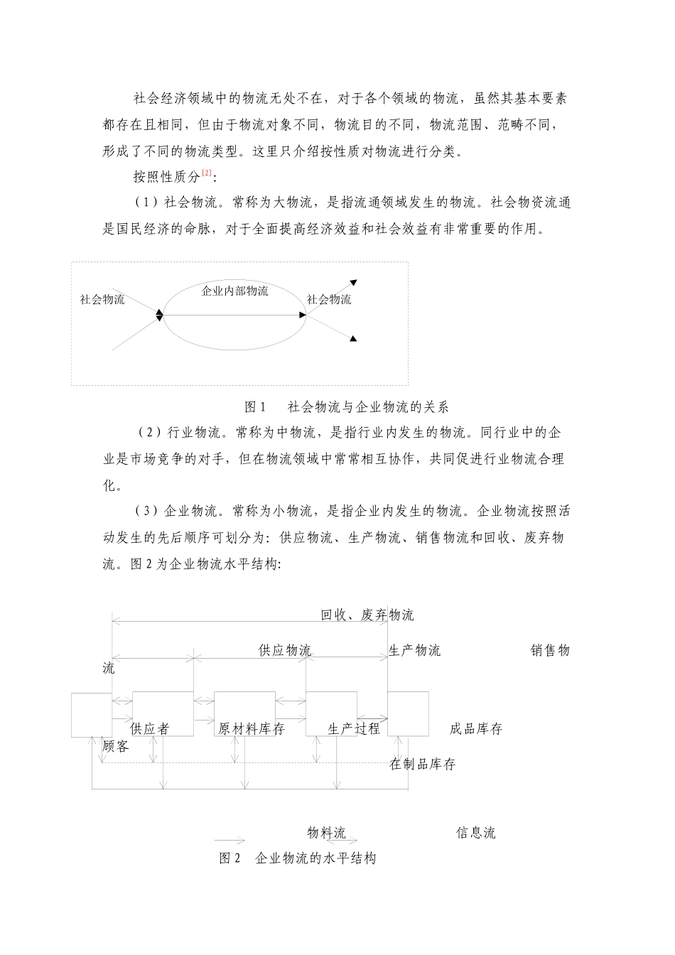 电子商务对物流企业的创新_第3页