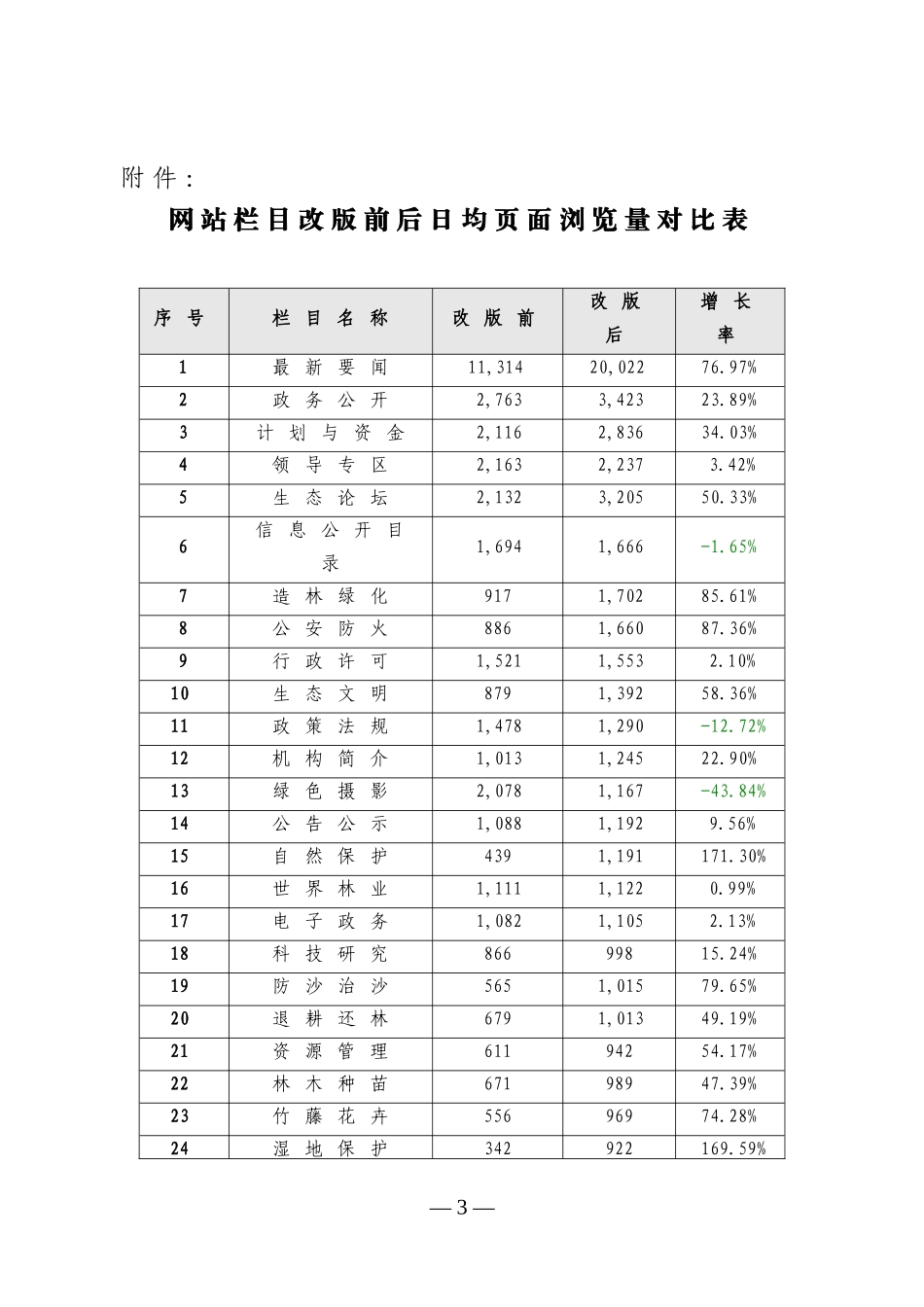林业信息化第 29期_第3页