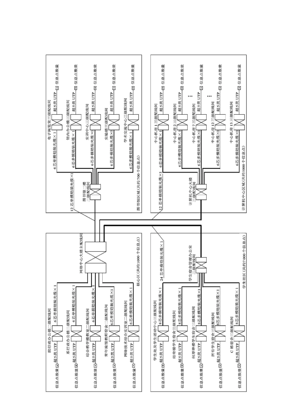校园网络综合布线系统方案_第2页
