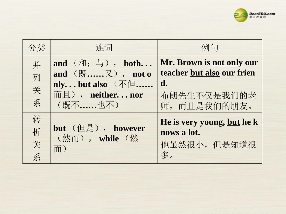 【全程复习方略】2013版中考英语语法专项案六连词课件冀教版_第3页