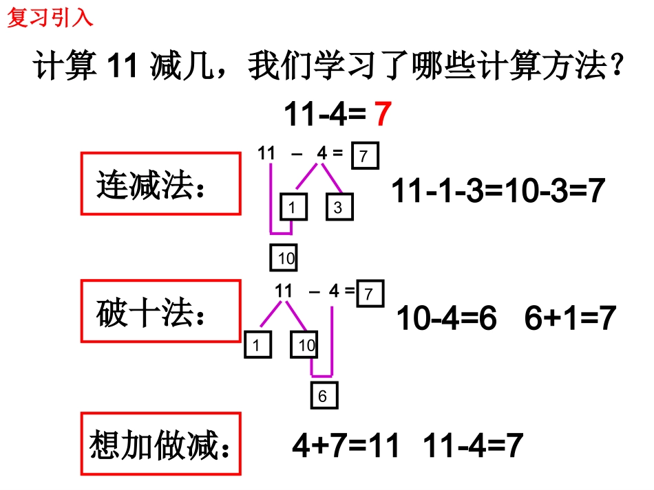 （西师大版）一年级数学上册课件12减几(1)_第2页
