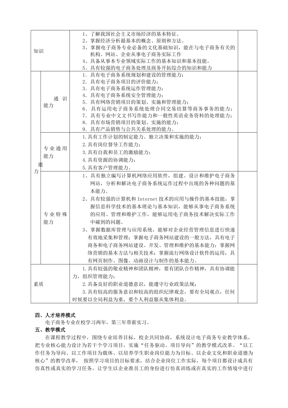 XXXX电子商务专业人才培养方案_第3页