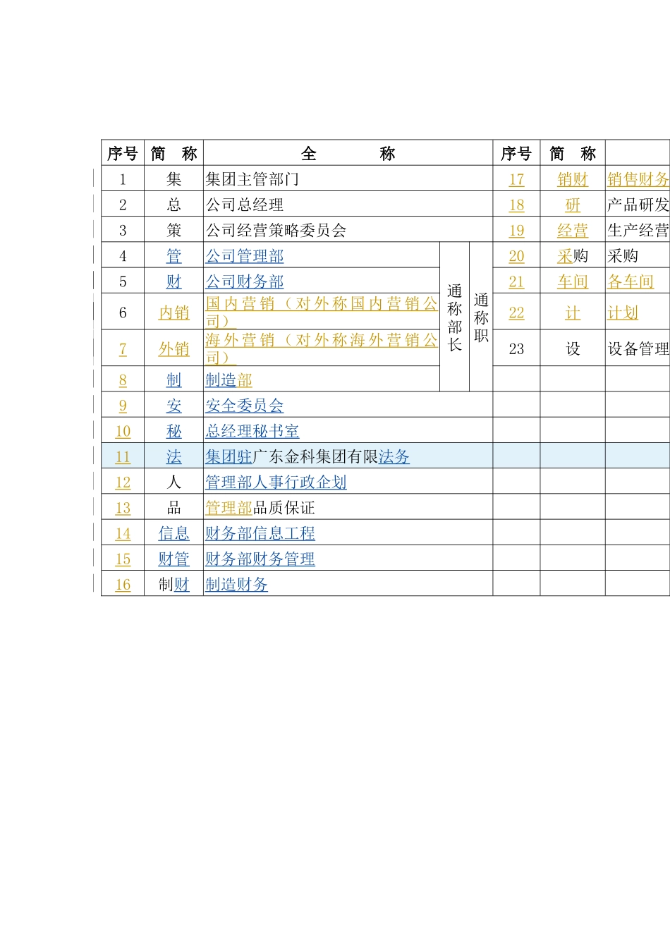XX集团主要业务流程规范手册_第3页