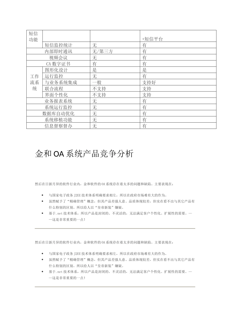 OA 产品对比_第3页