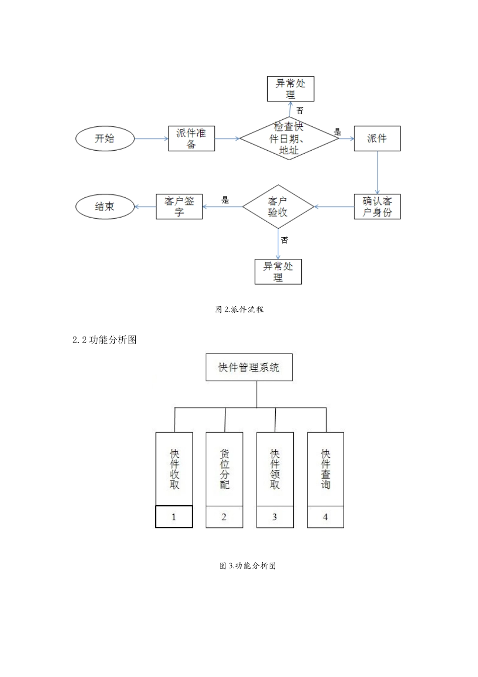 校园快递派件管理系统分析报告_第3页