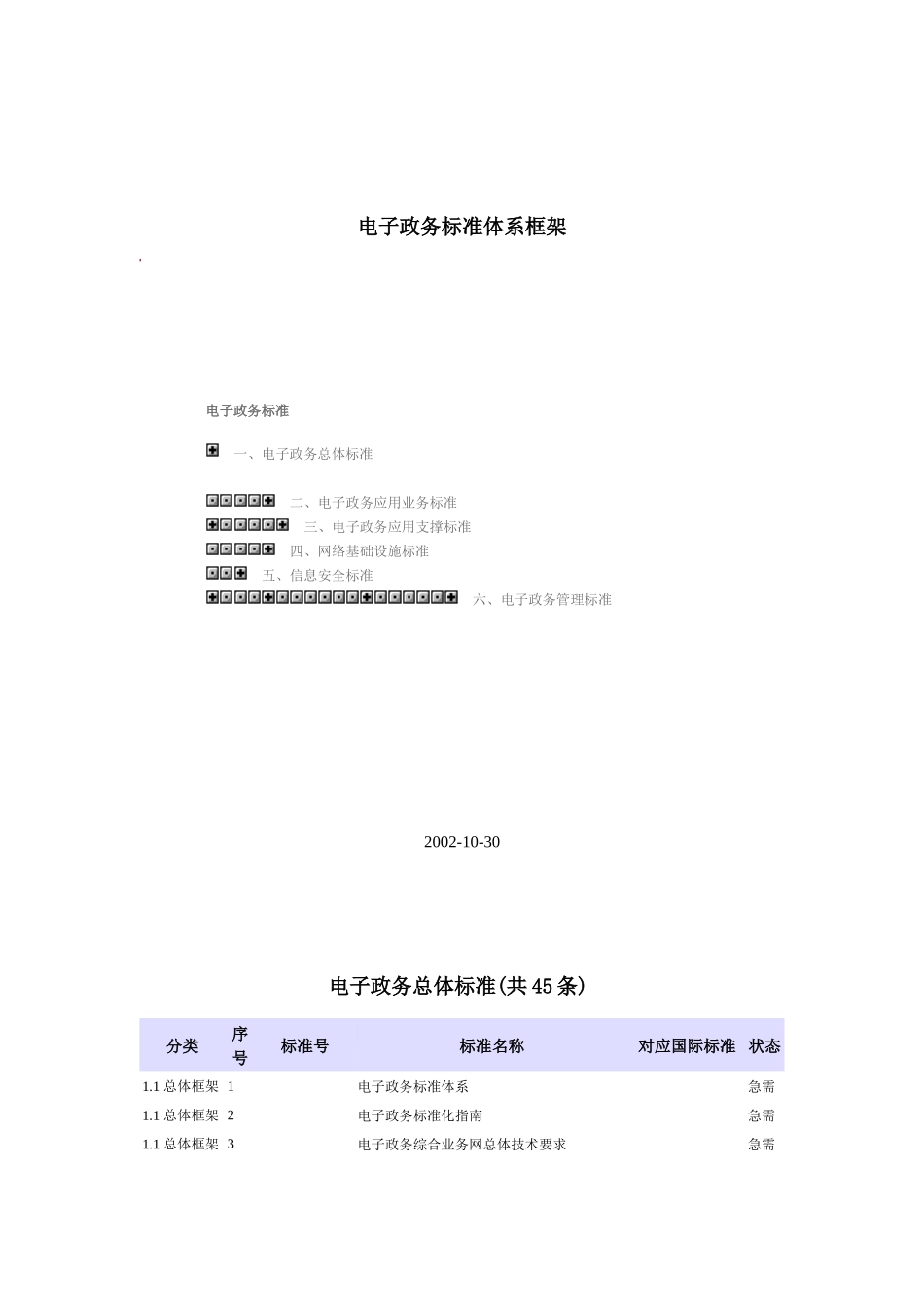 电子政务标准体系框架_第1页