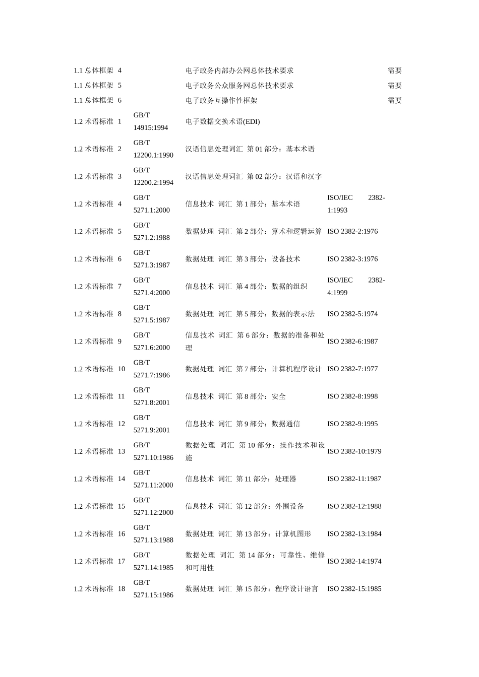 电子政务标准体系框架_第2页