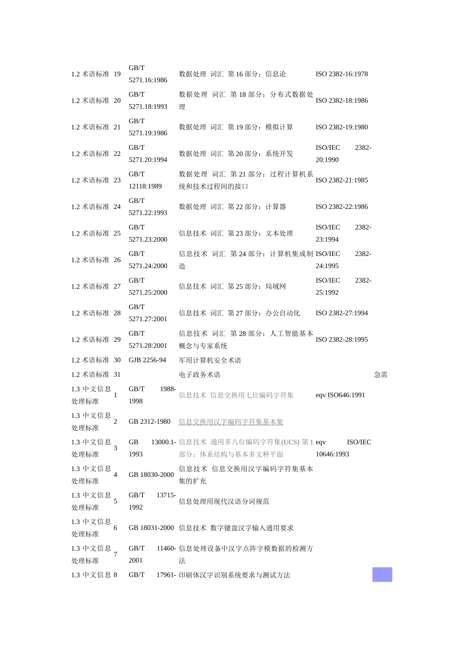 电子政务标准体系框架_第3页