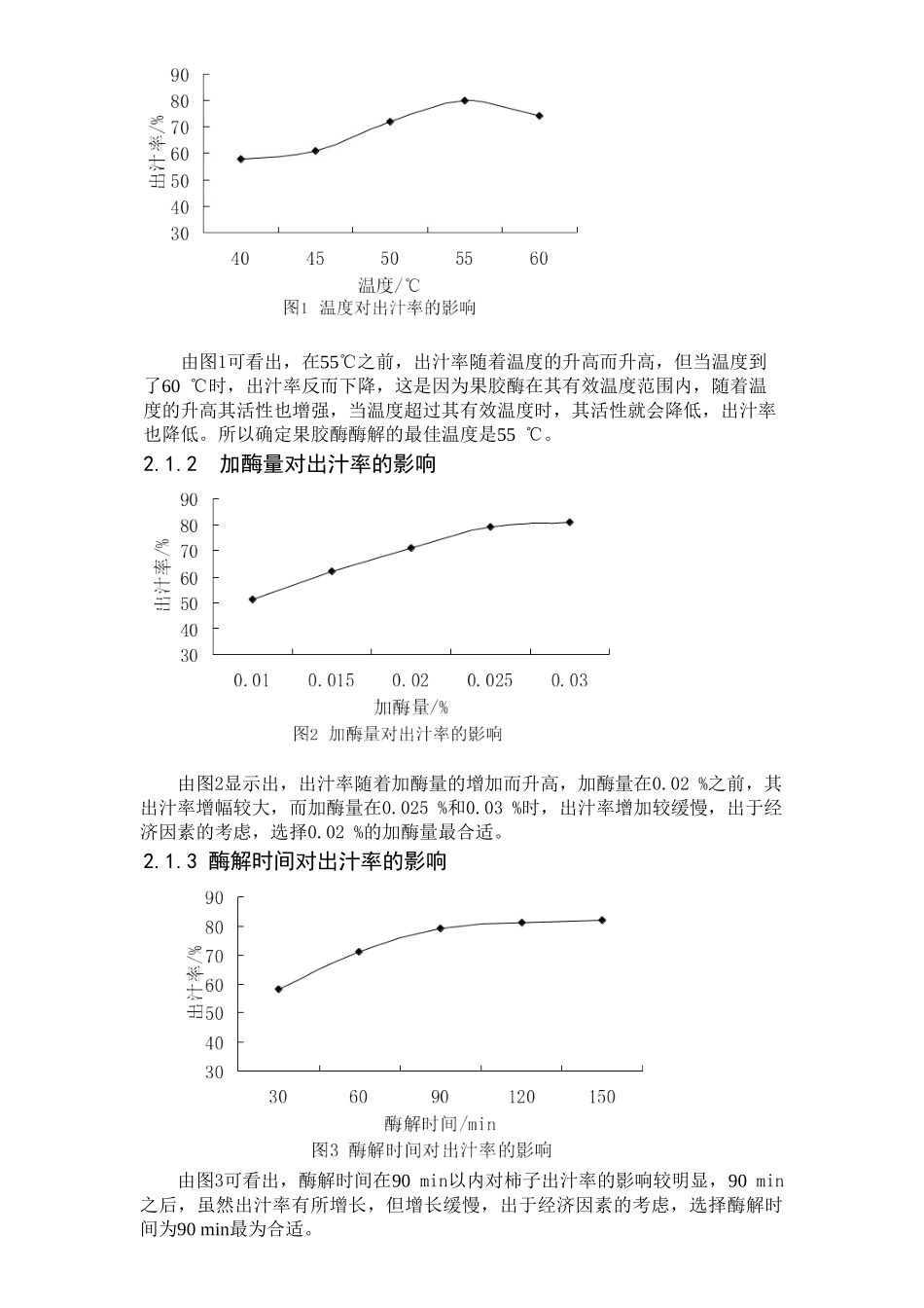 柿子果醋饮料加工工艺的研究_第3页