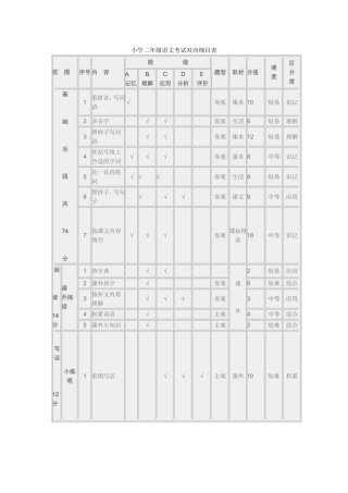 小学二年级语文考试双向细目表