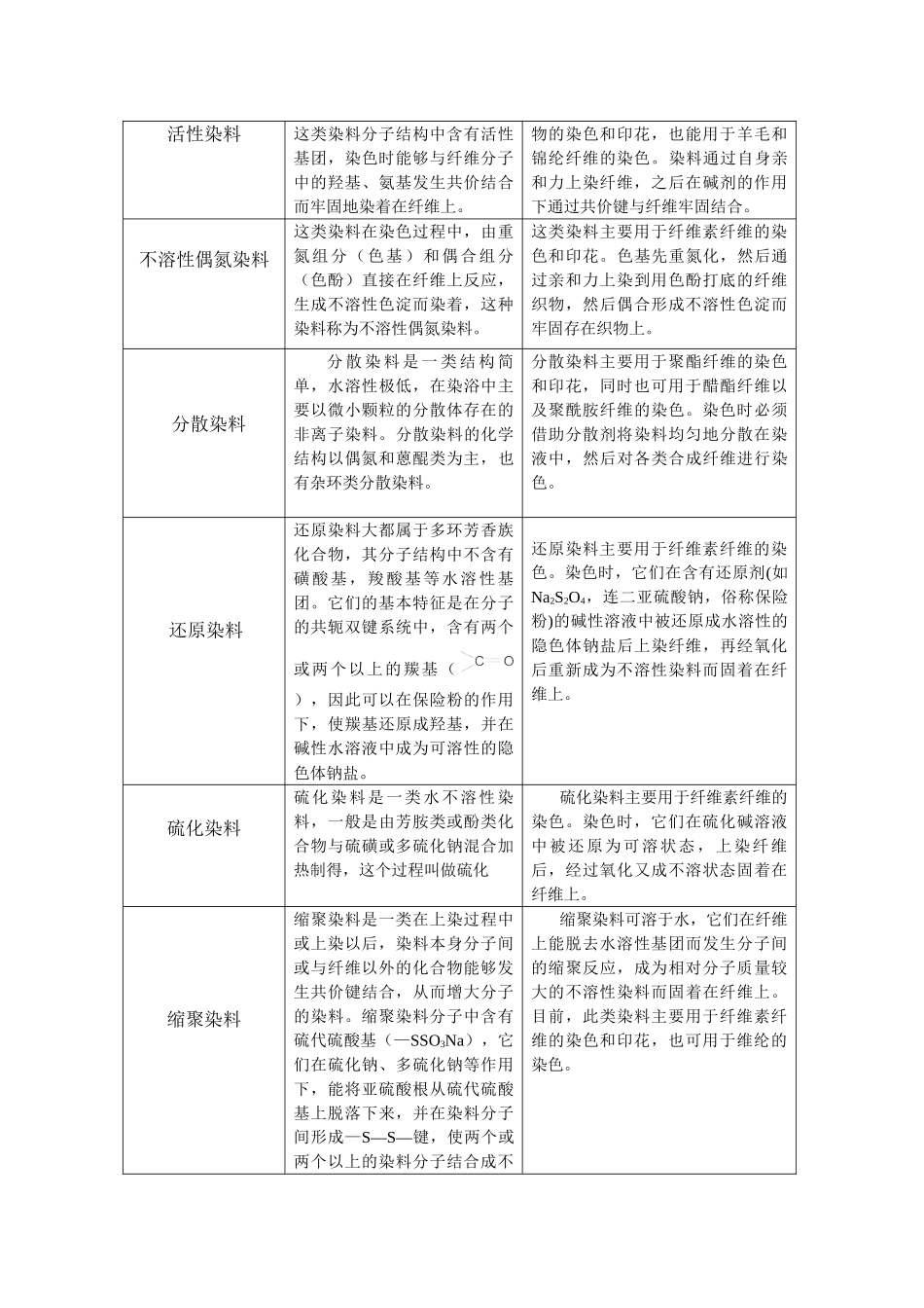 染料化学习题集答案2009年版_第3页