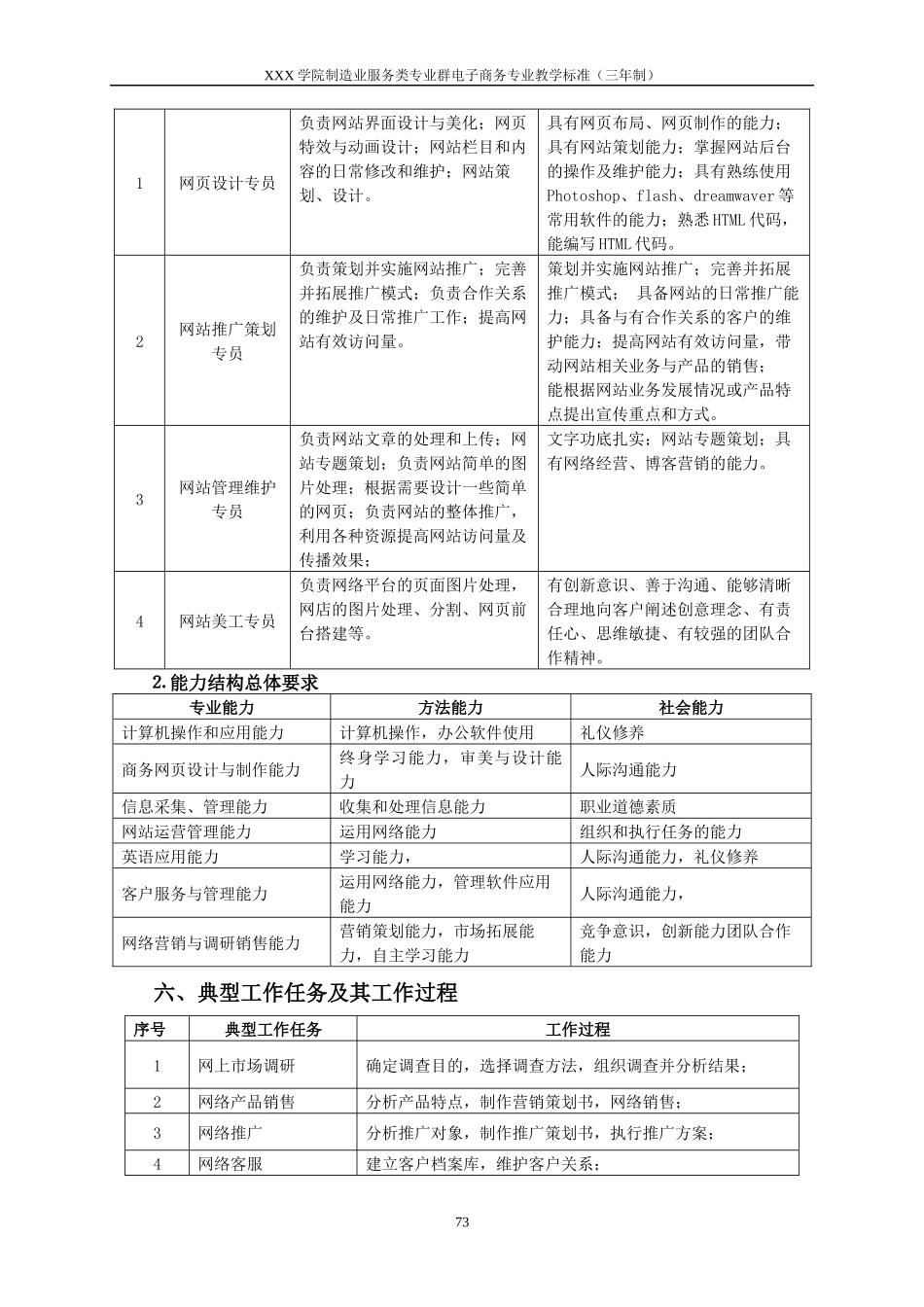 XXXX级-电子商务专业教学标准_第2页