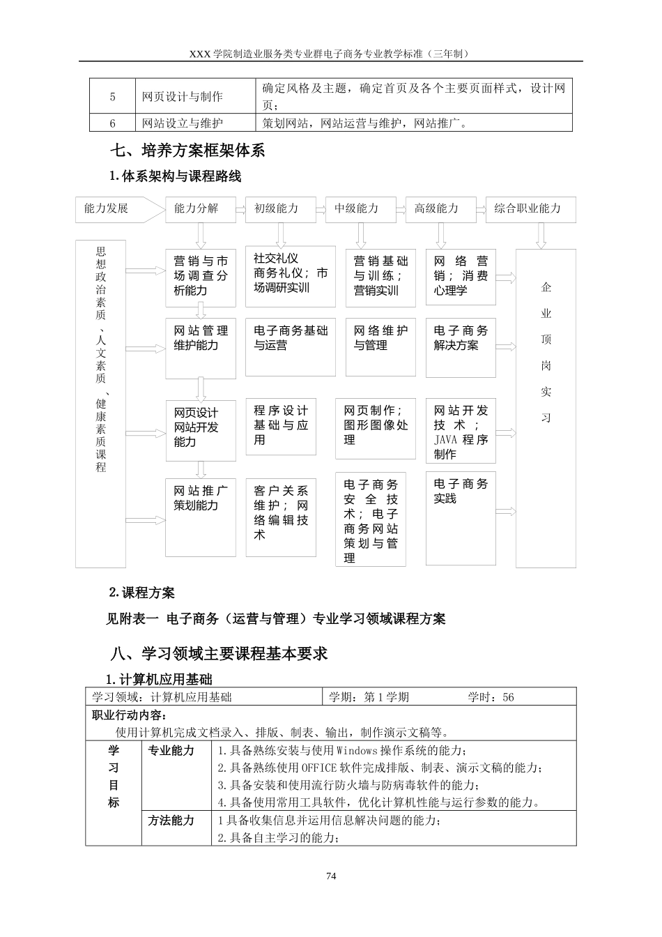 XXXX级-电子商务专业教学标准_第3页