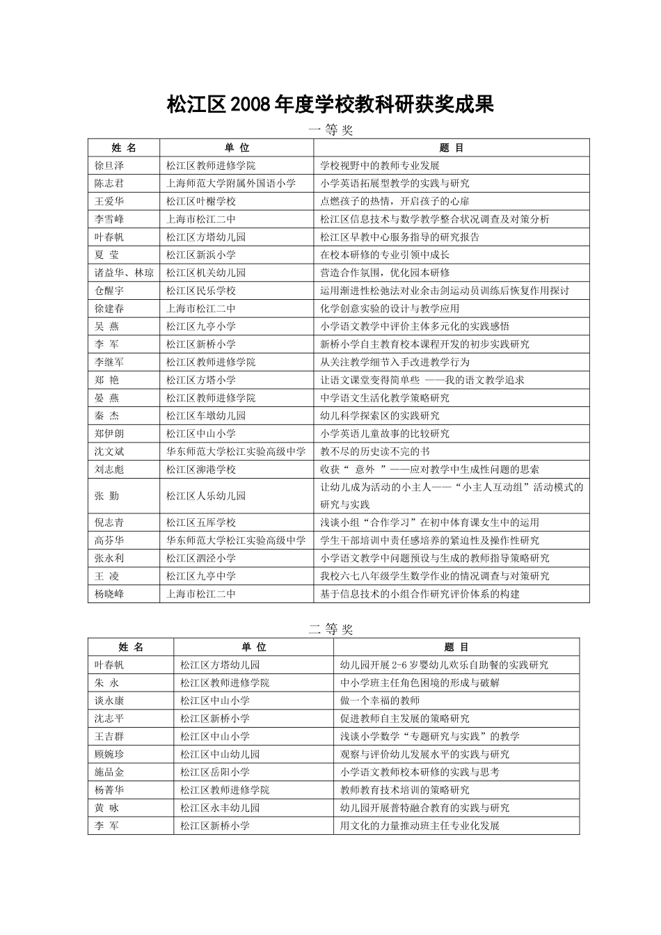 松江区2008年度学校教科研获奖成果_第1页