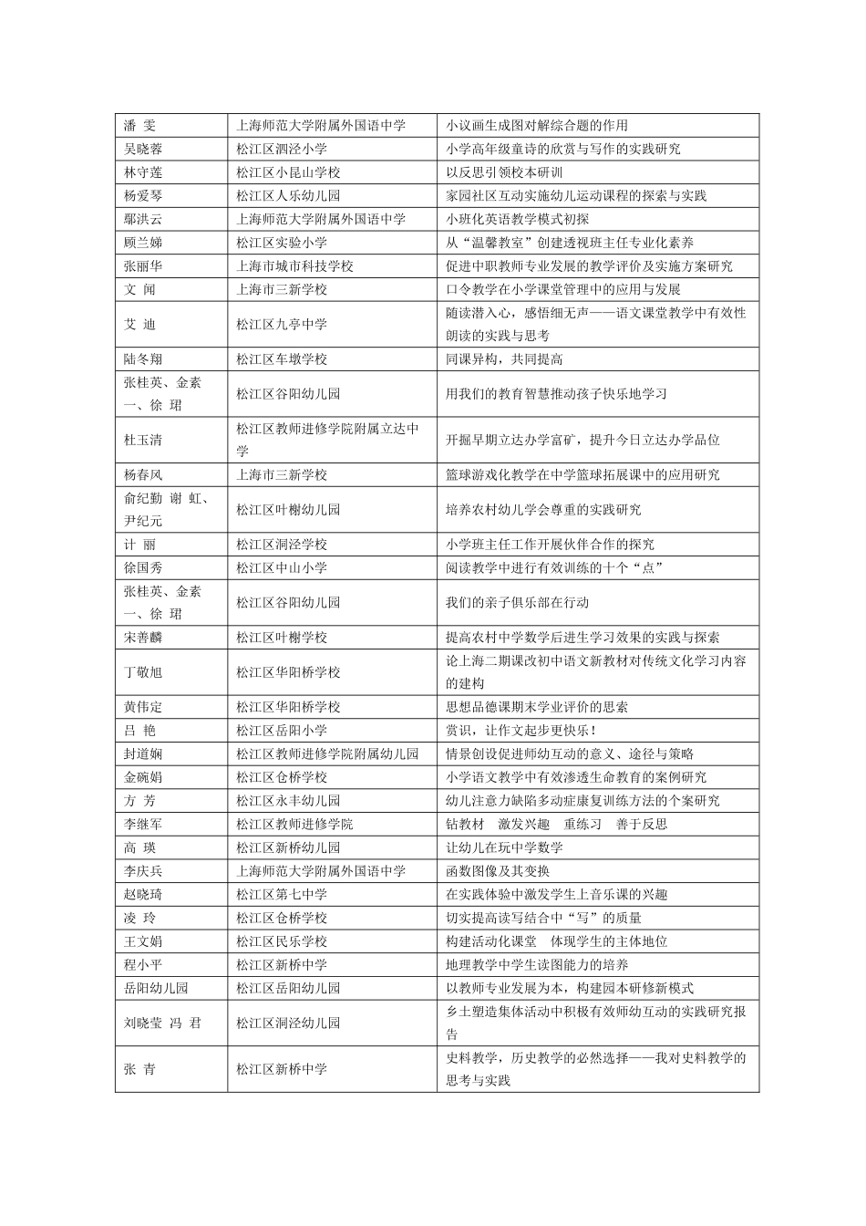 松江区2008年度学校教科研获奖成果_第2页