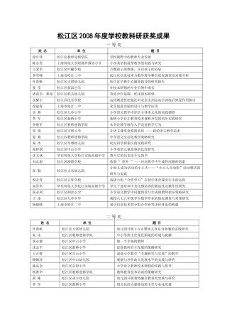 松江区2008年度学校教科研获奖成果