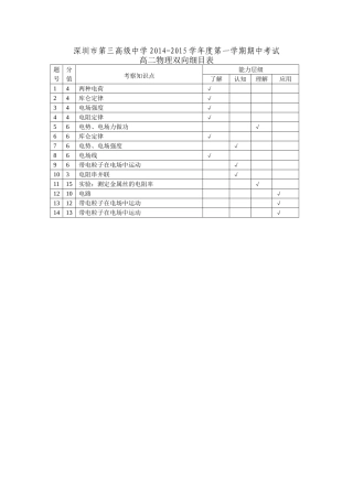 双向细目表 (2)