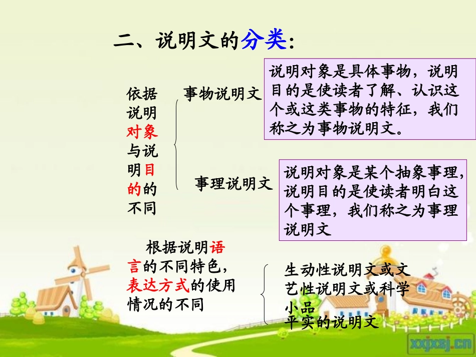 说明文阅读复习课件_第3页