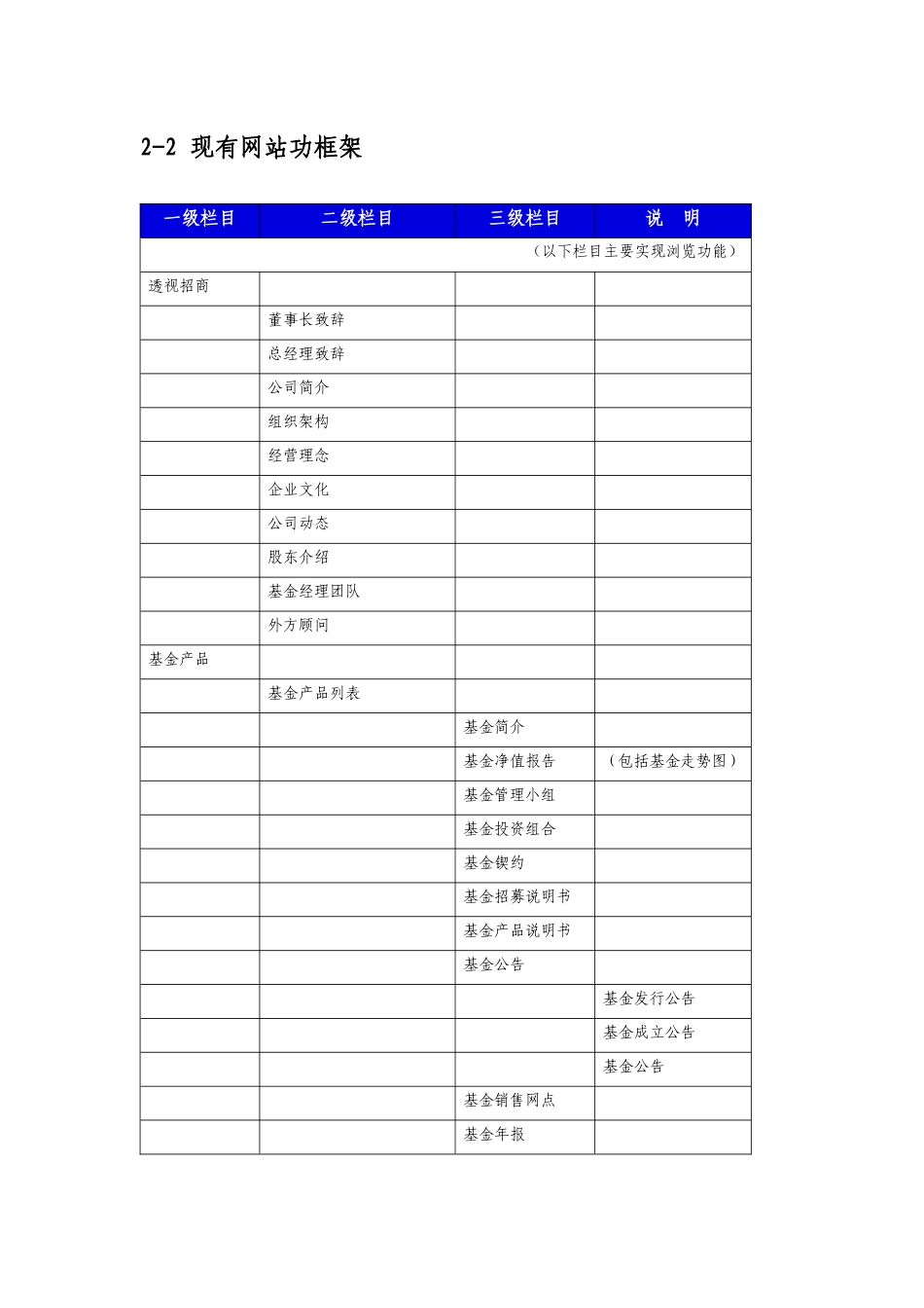 电子商务平台开发计划_第3页